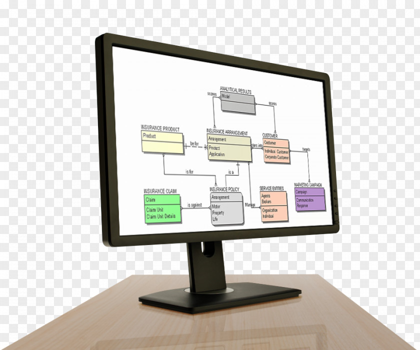Computer Monitors Dundas Data Visualization SAS Software Business Intelligence PNG
