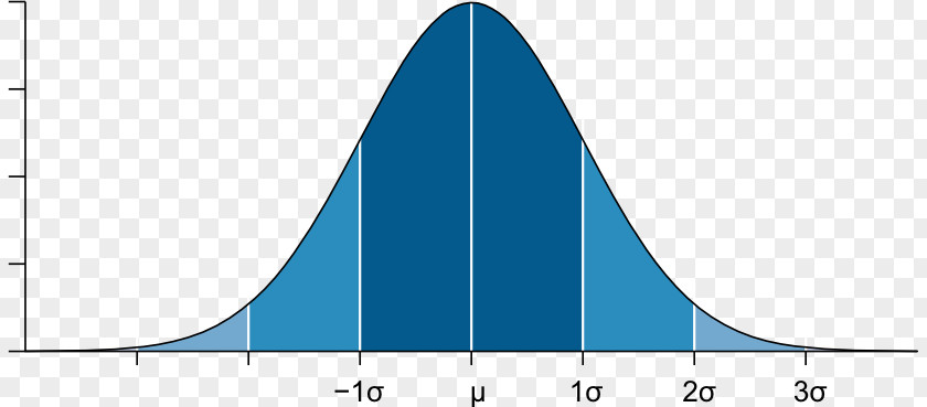 Normal Distribution Outlier Statistics Probability Average PNG