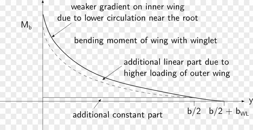 Line Document Angle PNG