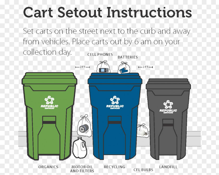 Organic Trash Rubbish Bins & Waste Paper Baskets Recycling Plastic Landfill PNG