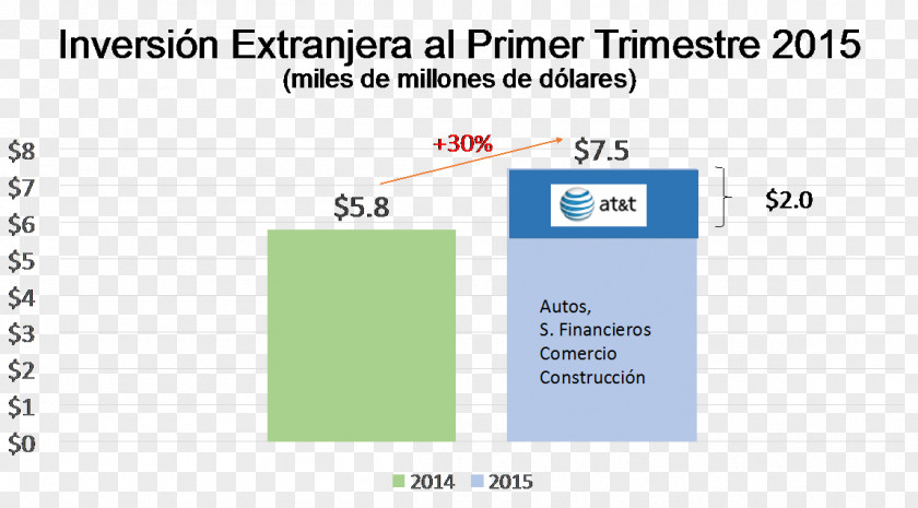 Inversion Foreign Direct Investment Mexico City Industry Pretty Girls PNG