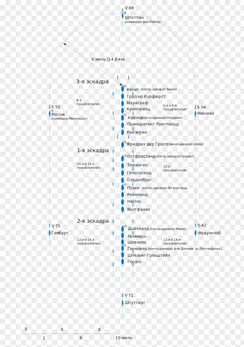 Line Document Angle PNG