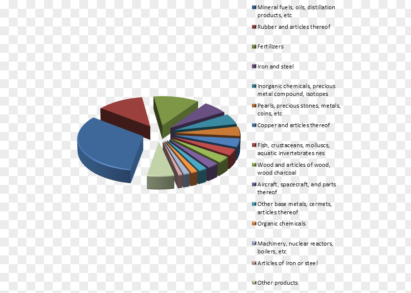 Russian Exports Graphic Design Product Brand Diagram PNG