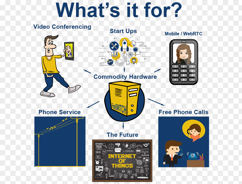 Linux FreeSWITCH Communication Protocol Softswitch PNG