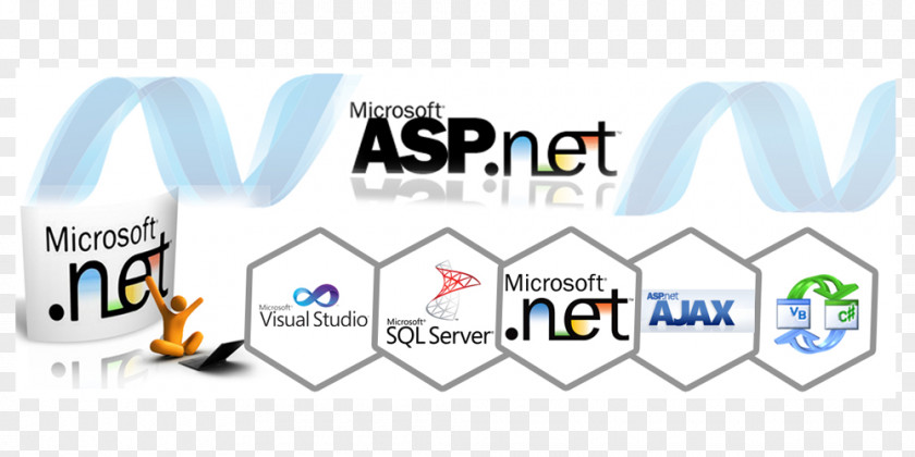 Asp Website Development .NET Framework ASP.NET MVC Active Server Pages PNG