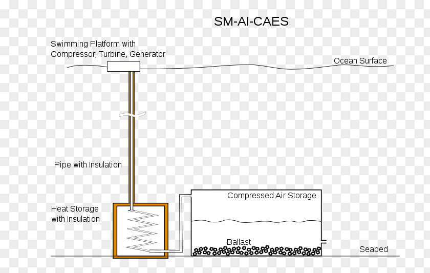 Design Brand Line Angle PNG