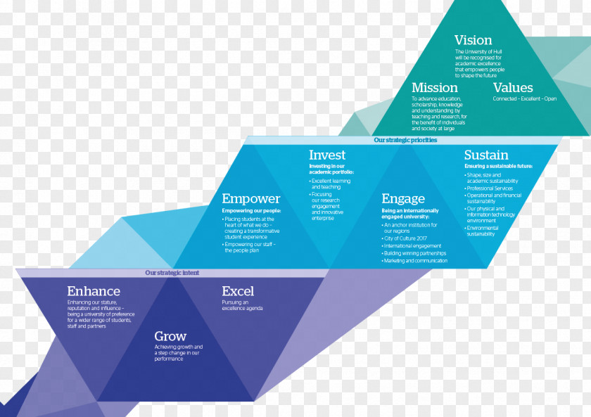 The Pursuit Of Excellence University Hull Diagram Strategic Planning Strategy PNG