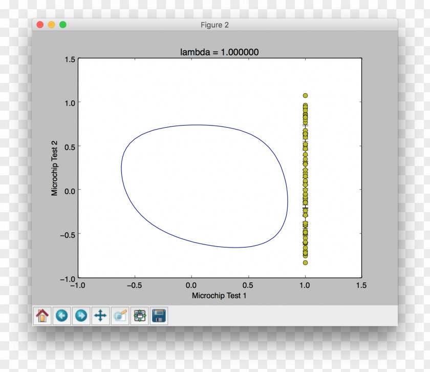 Scikit-learn Matplotlib Python Linear Regression PNG