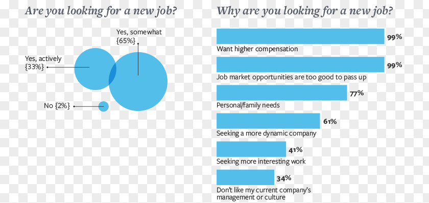 Corporate Development Salary Operations Management Business Survey PNG