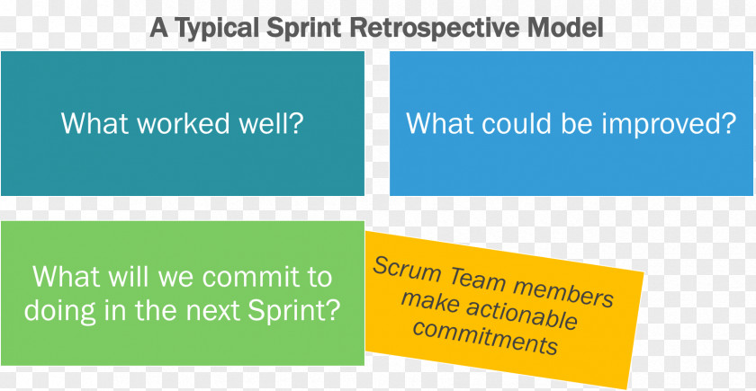 Scrum Sprint Retrospective Stand-up Meeting Agile Software Development PNG