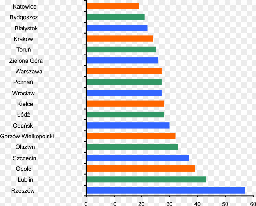 Oddział Data CinemaDane Statistics Dane Statystyczne Urząd Statystyczny W Krakowie PNG