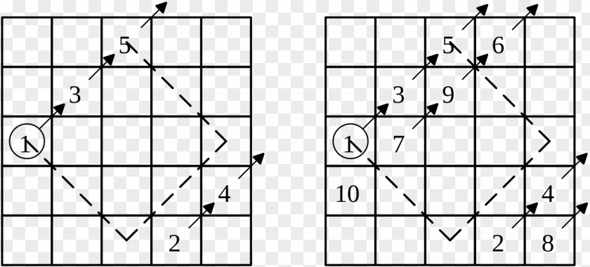 Mathematics Magic Square Triangle PNG