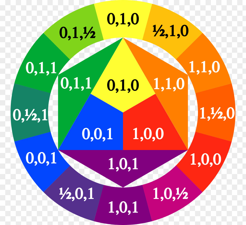 Painting Color Wheel RYB Model Theory RGB PNG