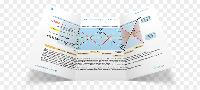 Story Structure Chart Three-act Screenplay Screenwriter PNG