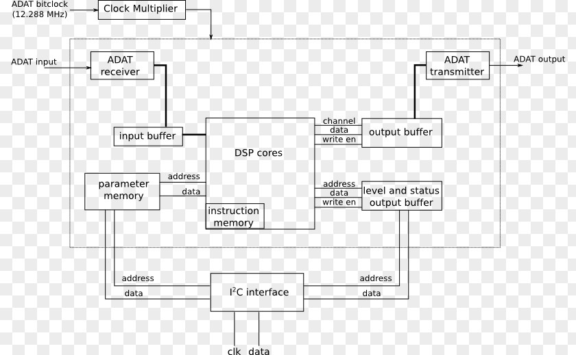 Design Audio Mixers Microphone Digital Mixing Console ADAT PNG