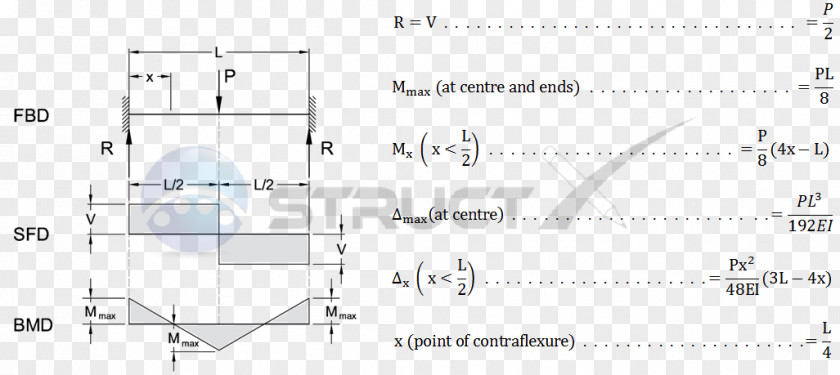 Body Diagram Product Design Line Angle PNG