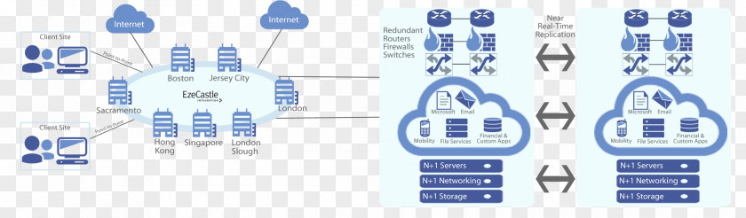 Diagram Cloud Computing Virtual Private Web Hosting Service Google Platform PNG