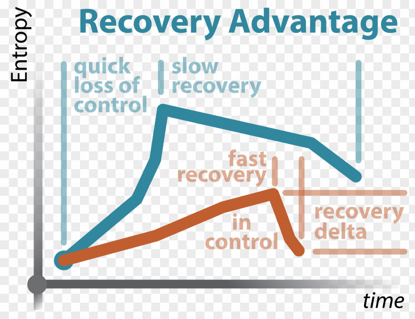 Recovery Martial Arts Combat Science Curve Angle PNG