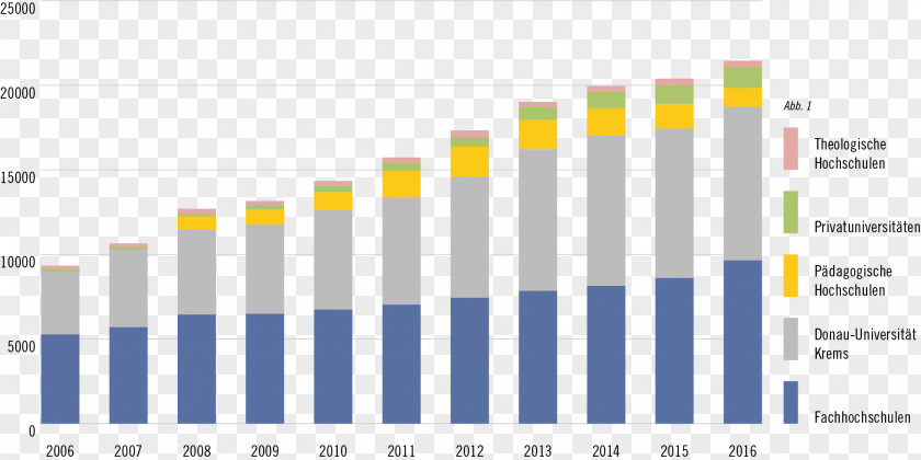 Design Graphic Document Web Analytics PNG