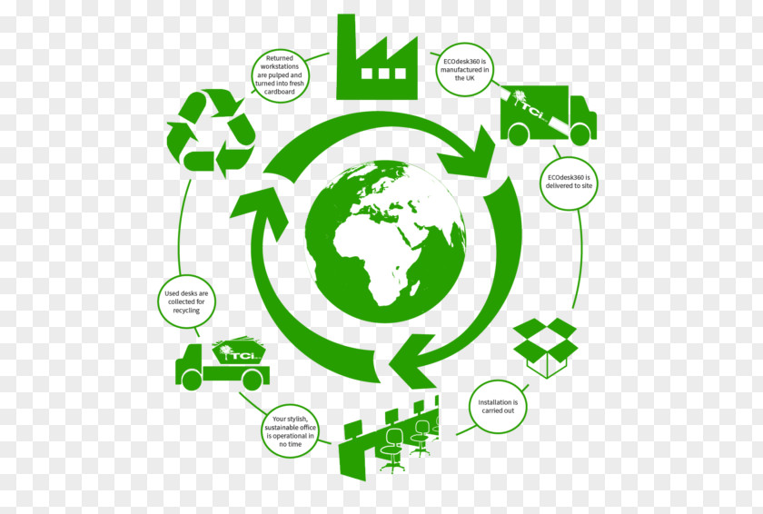 Previous Slide Next Logo Desk Sustainability Cardboard Organization PNG