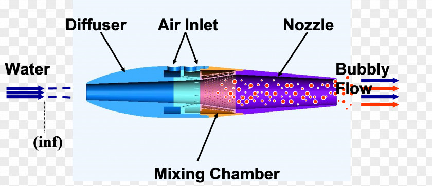 Water Scramjet Pump-jet Propulsion Jet Engine PNG