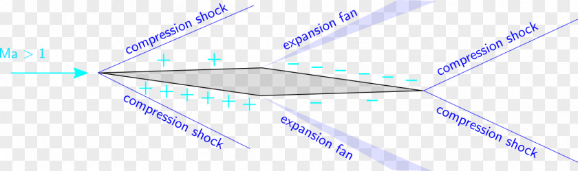 Angle Wing Busemann's Biplane Aerodynamics Aerodynamic Shape Aeronautics PNG