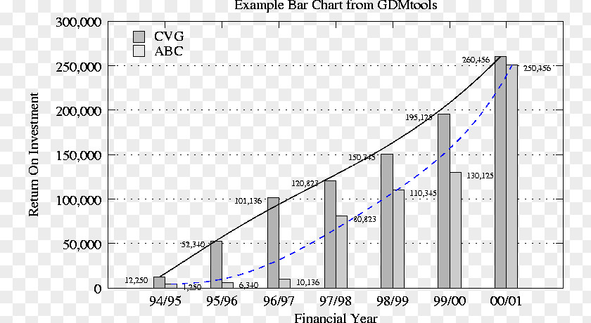 Data Mining Bar Chart Analysis PNG