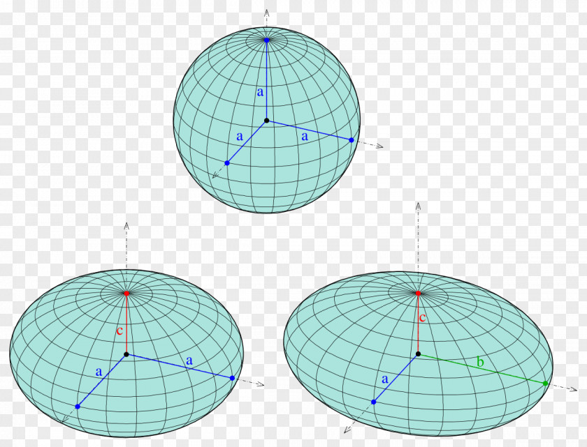 Spheroid Ellipsoid Ellipse Affine Transformation Sphere PNG