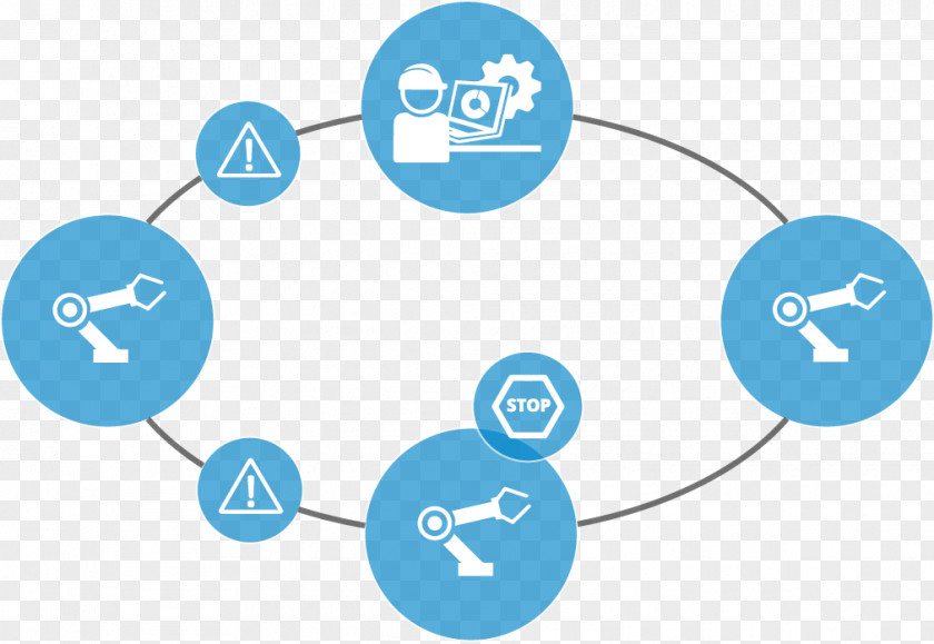 Smart Factory Industry 4.0 Fourth Industrial Revolution PNG