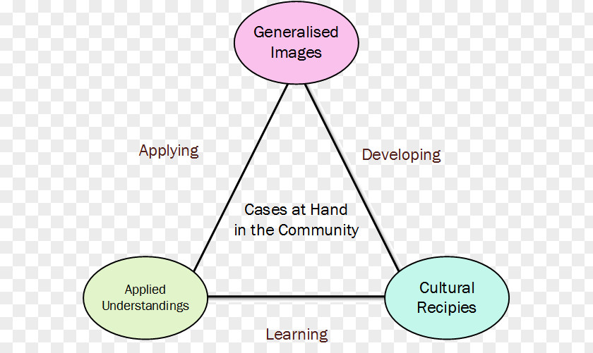 Symbol Symbolic Interactionism Conceptual Framework PNG