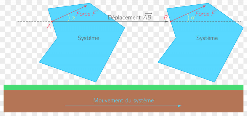 Work Kinetic Energy Force Physics PNG