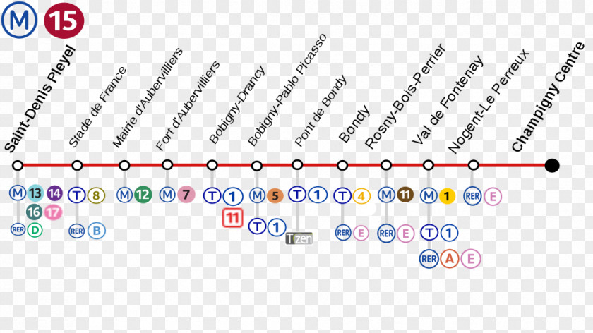 Paris Métro Line 15 Rapid Transit Commuter Station PNG