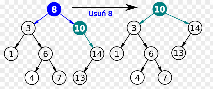 Binary Tree Search Algorithm PNG