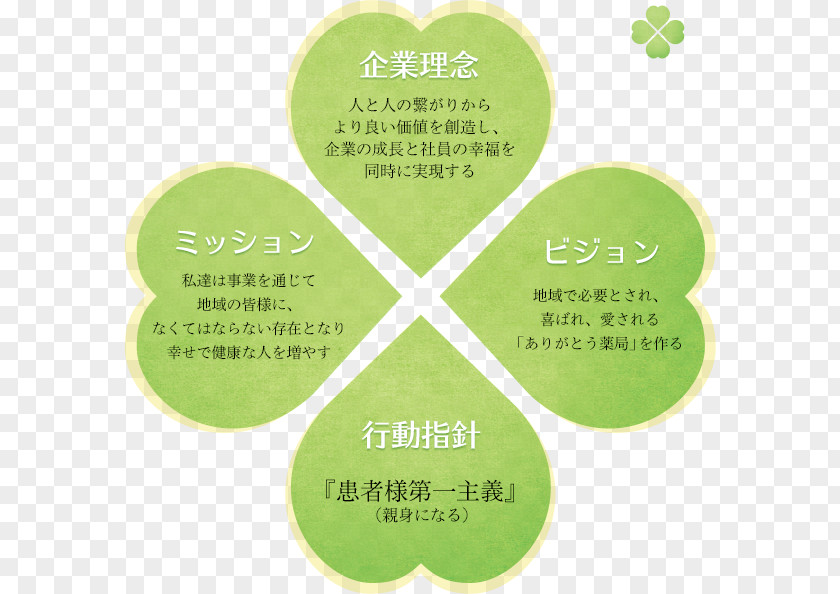 Business Requirements Kisarazu Person Design PNG