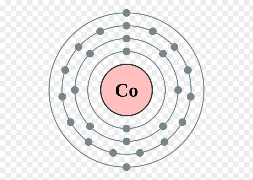 Electron Shell Configuration Cobalt Atom Bohr Model PNG
