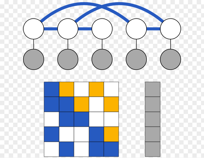 Pool People Graphical Model Variational Bayesian Methods Statistics Sample Inference PNG