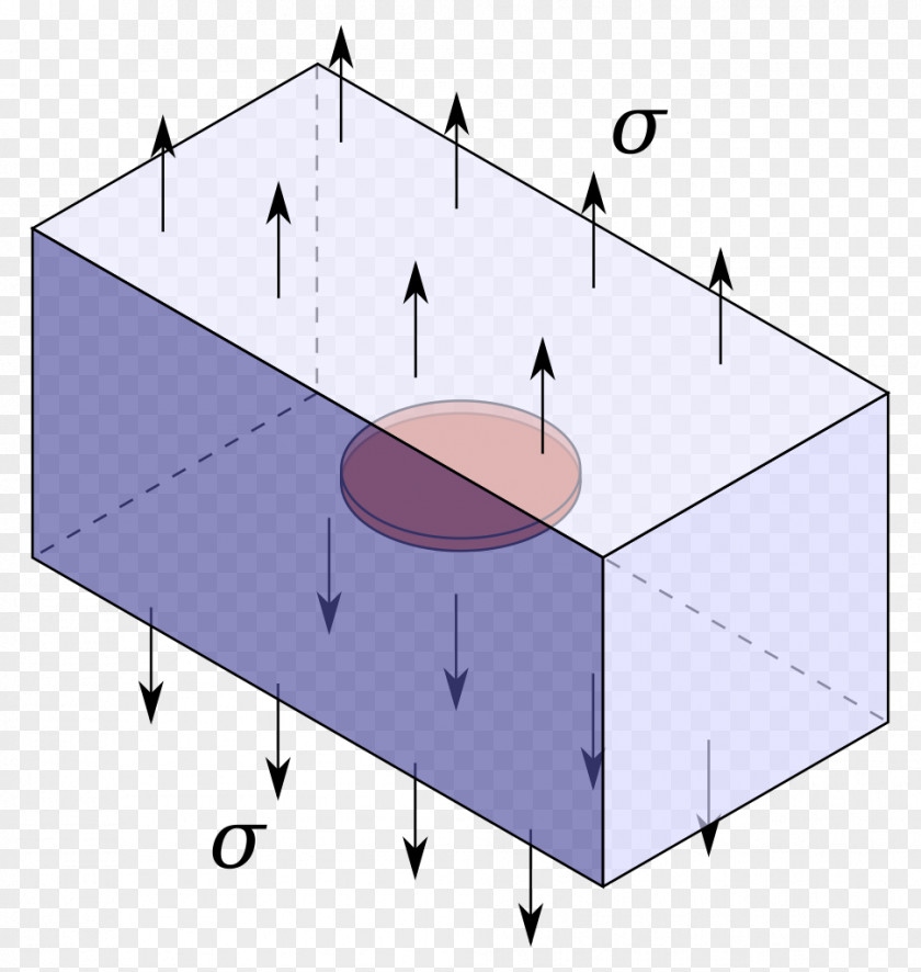 Activity Crack Stress Intensity Factor Fracture Plane Shape Strain Energy Release Rate PNG