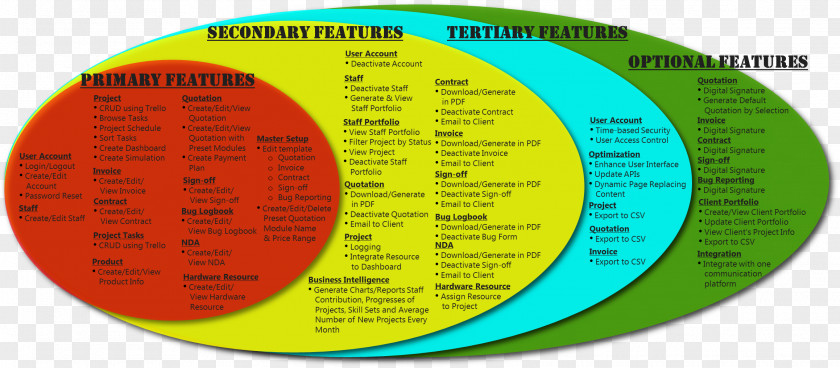 Business Scope Circle Font PNG