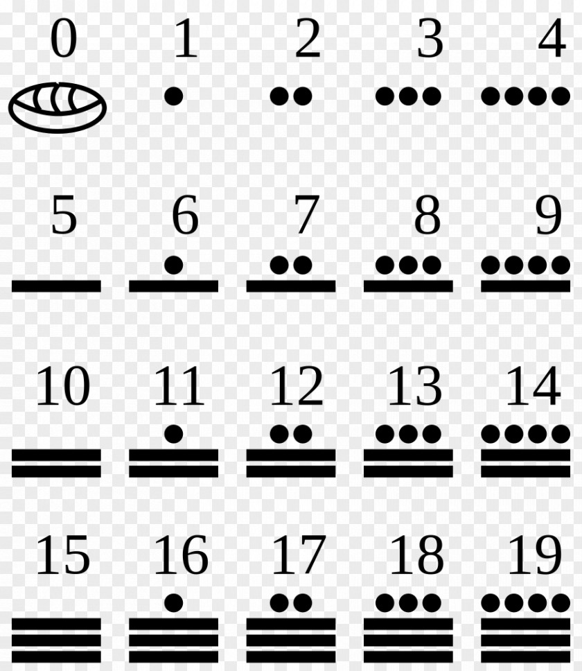 Symbol Maya Civilization Mesoamerica Numerals Numeral System Vigesimal PNG