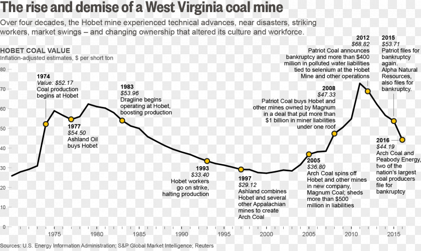 Coal History Of Mining Business Plan PNG