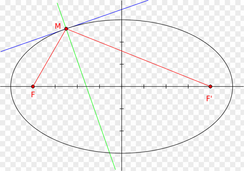 Ellipse Circle Angle Point Diagram PNG