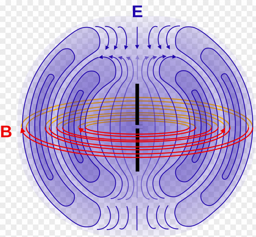 Antenna Dipole Aerials Monopole Near And Far Field PNG