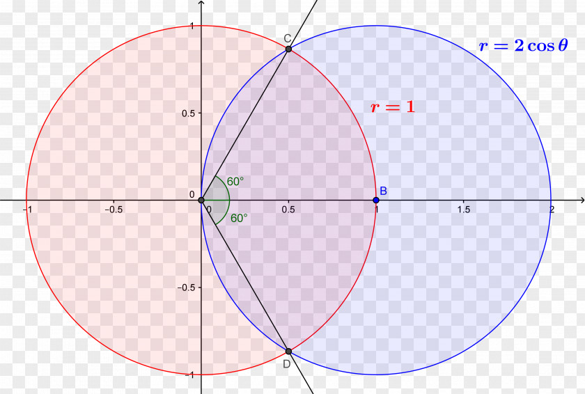 Circle Sphere Point PNG