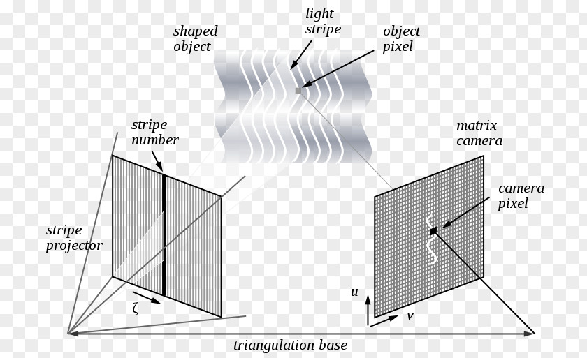 Camera Kinect Structured-light 3D Scanner Structured Light PNG