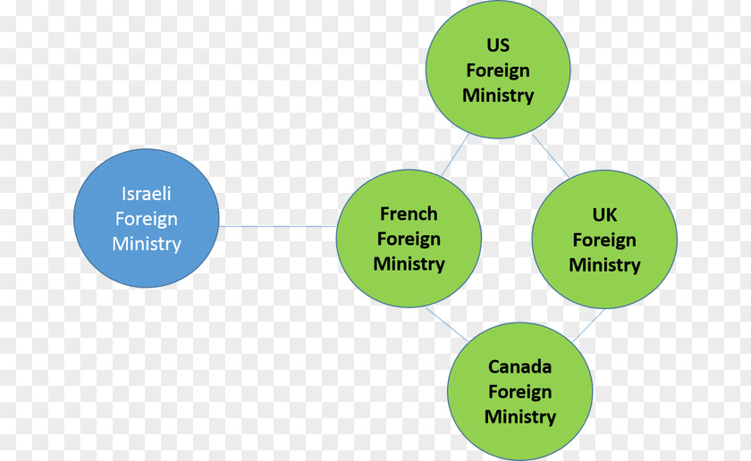 Foreign Social Networking Sites Brand Human Behavior Organization PNG