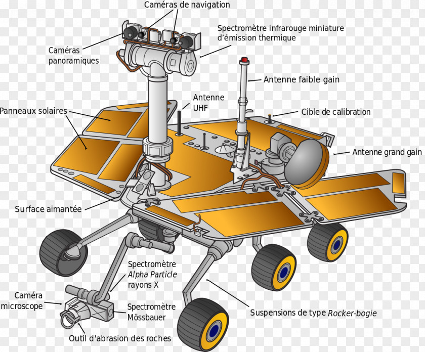 Nasa Mars Exploration Rover Science Laboratory Curiosity PNG