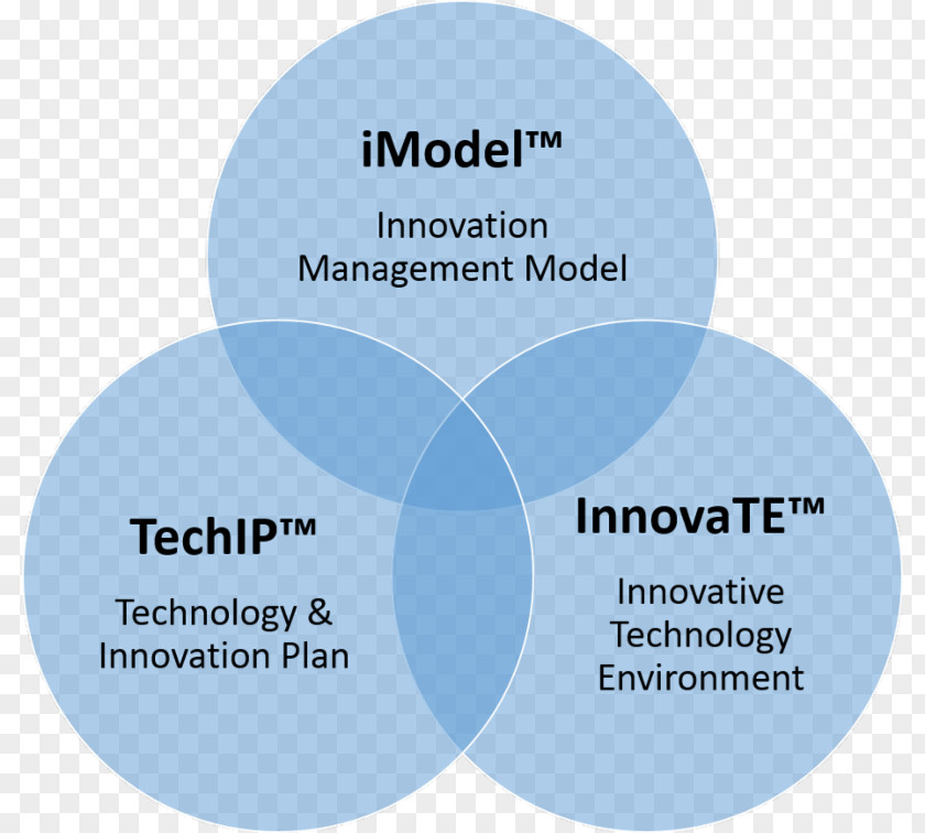 Research Development Mtg Learning Teacher Knowledge Teaching Professional PNG