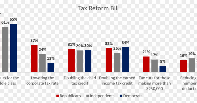 Trup 1000 Dollar Bill President Web Page Graphic Design Market Research Product Organization PNG