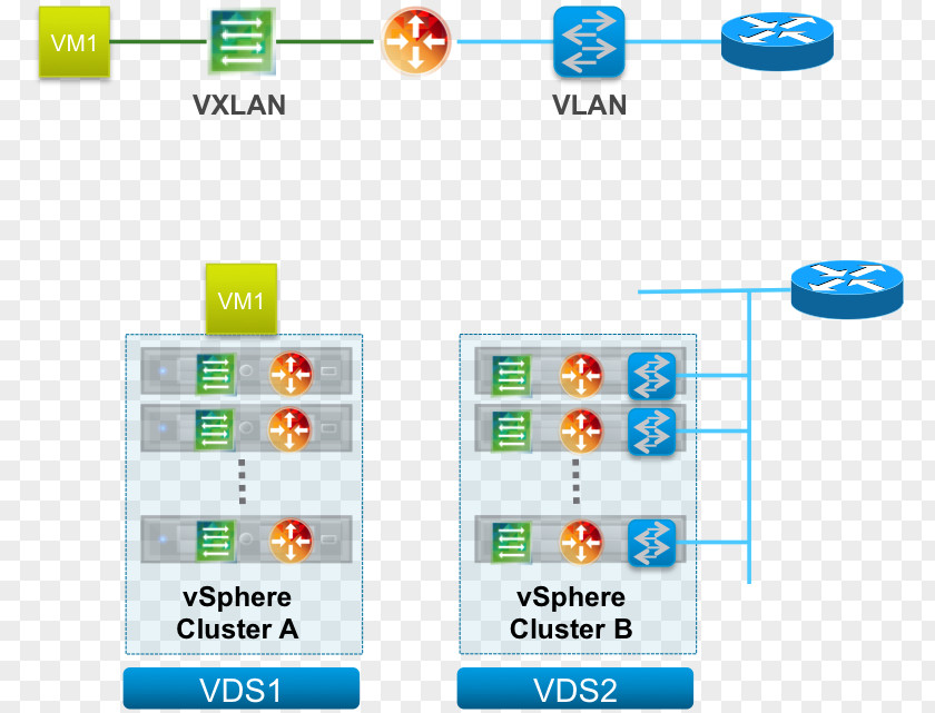 Logical Topology Network VMware NSX Routing Local Area PNG