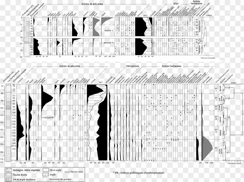 M Architecture PollenBetula Illustration Les Mares Lac De Cerin Black & White PNG